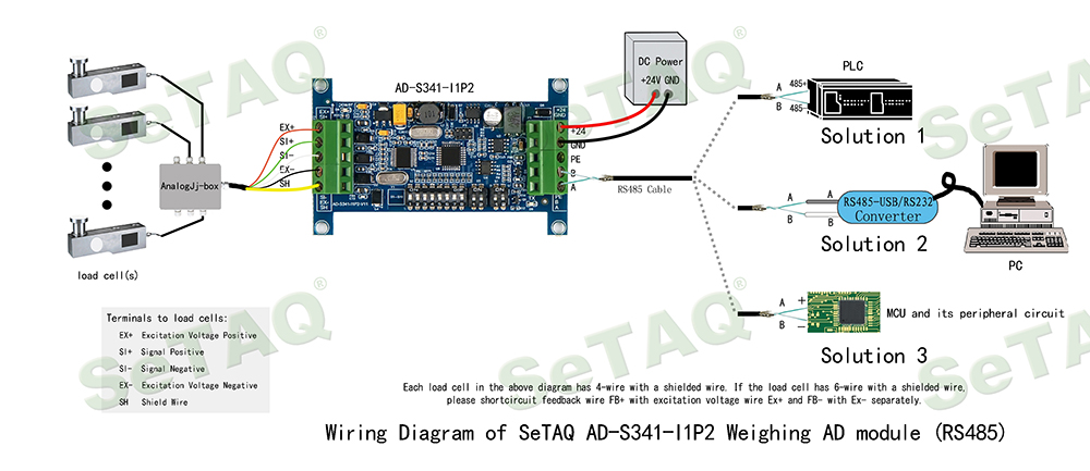AD-S341-I1P2模塊硬件連線圖（RS485） - 英語(yǔ).jpg