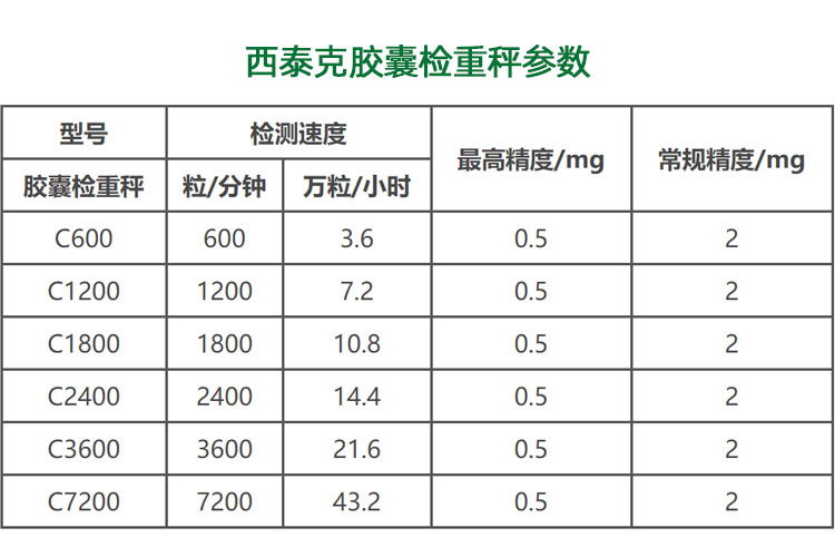 西泰克膠囊檢重秤參數(shù).jpg