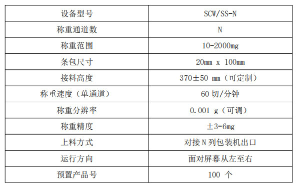 N列背封條包斜滑檢重秤參數(shù).jpg